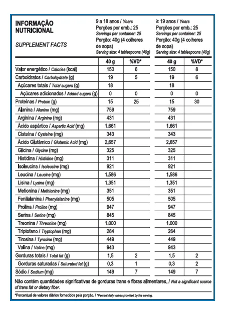 Whey Pro Max Titanium — o whey concentrado da marca nº1 no fisiculturismo brasileiro